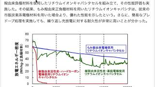 リチウムイオンキャパシタの電極材料として、籾殻が使える。 [upl. by Aracahs]