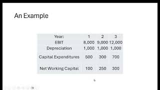 Calculating Free Cash Flow and Firm Value [upl. by Mannie404]