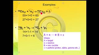 Principal Sources of Radionuclide [upl. by Ravahs382]