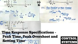 Time Response Specifications  Important Parameters  Peak Time Peak Overshoot and Settling Time [upl. by Nicol]