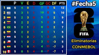 TABLA DE POSICIONES y RESULTADOS Fecha5 ELIMINATORIAS SUDAMERICANAS CONMEBOL rumbo al MUNDIAL 2026 [upl. by Reggy677]