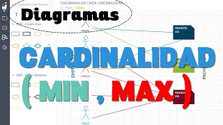 Tutorial  Diagrama EntidadRelación ER [upl. by Adihsar]