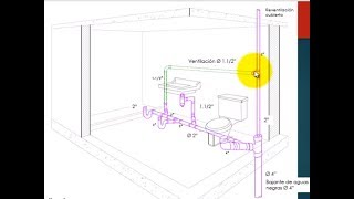 Medidas para instalar la tubería de un baño [upl. by Deraj314]