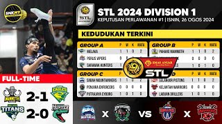 Keputusan STL 2024 Division 1 Hari ini  Pahang Mammoth vs Kedah Eagles  Kedudukan STL 2024 [upl. by Lletnom]