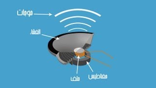 تمرين مشهور 1 ، 2  الزاوية المحيطية المرسومة في نصف دائرة هندسة للصف الثالث الاعدادي ترم ثاني حصة8 [upl. by Naillik252]