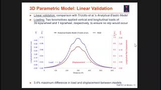 Effect of Track Component Stiffness and Strength on Longitudinal Rail Seat Loads [upl. by Persson373]