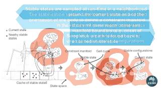 Realtime Stabilisation for Hexapod Robots [upl. by Hymen]