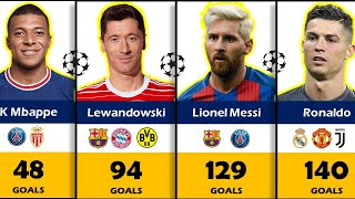 Top 50 Goal Scorers In UEFA Champions League History 19562024 [upl. by Hadwyn]