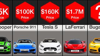 Price Comparison Cars [upl. by Guenevere]