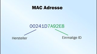 MAC Adresse  Was ist das [upl. by Itnava]