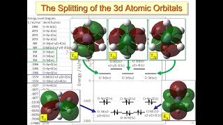 dOrbital MO Diagrams Bonding and Spectroscopy L30 4448 [upl. by George]