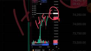 BTC Bitcoin Price today amp Updates  Crypto Market Update  BTC Next Move [upl. by Relyhcs561]