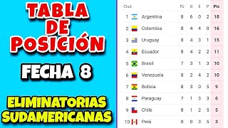 Tabla de Posiciones Fecha 8 Eliminatorias Sudamericanas Mundial 2026 [upl. by Alaek33]