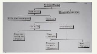 contrast media  chapter 1 [upl. by Toll]