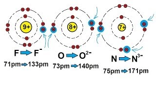 Chemistry  Periodic Variations 11 of 23 Atomic Radius Anions [upl. by Jueta913]