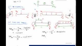 Slope Deflection Method Example 13  Structural Analysis [upl. by Jory]