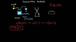 Gravimetric Analysis [upl. by Willard46]