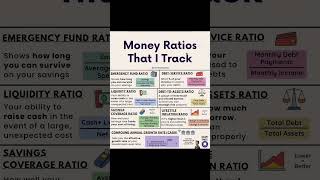 Debt vs Income Savings Over Expenses Emergency Fund in Check FinancialRatios MoneyManagement [upl. by Notnel]