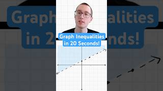 Graphing Inequalities in 20 Seconds [upl. by Atwater]