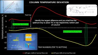 Column Sizing from Simulation to Process Data Sheet [upl. by Evelinn]