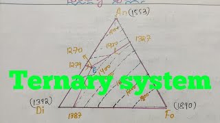 Ternary system  Ternary phase diagram  lecture 43 of igneous petrology GeologyAspirant [upl. by Zalucki]