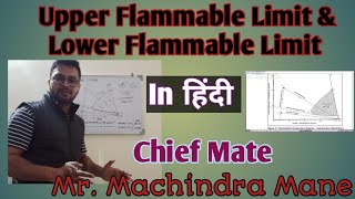 In HINDI Upper Flammable Limit amp Lower Flammable Limit UFL LFL UEL UEL flammability [upl. by Bisset195]