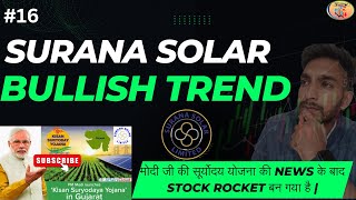 यह सोलर Share बनेगा Next Multibeggar  Surana Solar Share Fundamental amp Technical Analysis [upl. by Vijnas636]