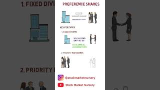 What are PREFERENCE SHARES in Stock Market  Learn with Stock Market Nursery [upl. by Elenahc915]