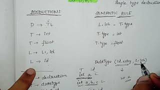 Annotated Parse Tree Example int abc  Unit 3 Compiler Design Anna University Tamil [upl. by Hayimas]