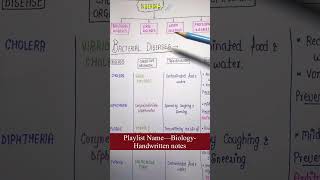 Bacterial DiseasesHealth amp DiseasesUnit11Part4  Biology  General Science  Lec50 [upl. by Nester745]