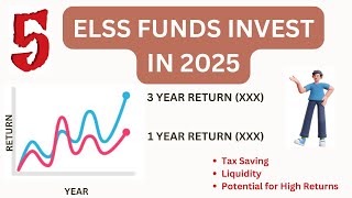 Best ELSS Funds  ELSS Tax Saving  Best ELSS Funds to Invest [upl. by Hayarahs]