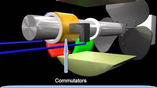 Construction of DC Generator [upl. by Assereht799]