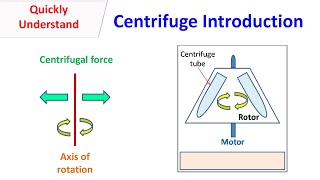 Centrifuge Introduction [upl. by Wooldridge621]