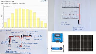 Planung und Aufbau einer 5000W Insel Solaranlage ausführlich Erklärt  Solaranlage fürs Ferienhaus [upl. by Swain548]