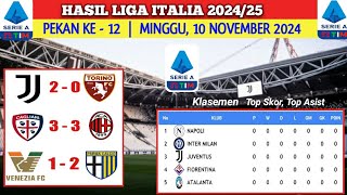 HASIL LIGA ITALIA TADI MALAM Minggu 10 November 2024  Juventus VS Torino  Klasemen Sementara [upl. by Krenek738]