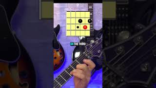 How to Play the D Chord  Guitar Essentials [upl. by Doi]