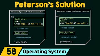 Peterson’s Solution [upl. by Bernt]