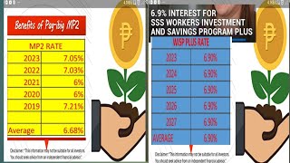 WISP PLUS AND MP2 DIVIDEND RATE IN 2023 [upl. by Gotthard394]