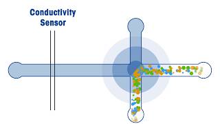 How the Chloride and Sulfate Analyzer with MCE technology works [upl. by Wavell]