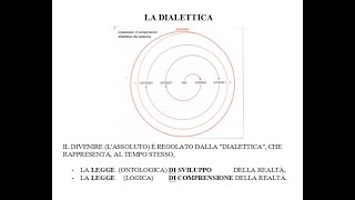 Hegel la dialettica [upl. by Appolonia]