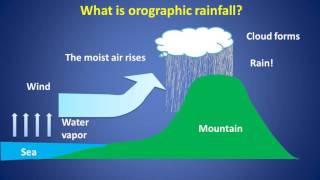 Geoengineering Watch DEBUNKED Rain enhancement in the mountains [upl. by Portuna283]