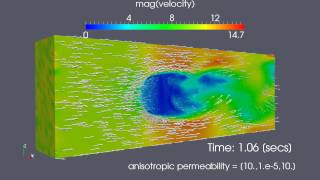 LSDYNA CFD Generalized NS flow through an anisotropic porous sphere with Turbulent BC [upl. by Cand295]