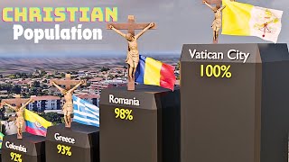 Christian population by country 2024 [upl. by Anul]