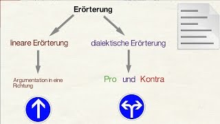 lineare und dialektische Erörterung [upl. by Gwyneth590]