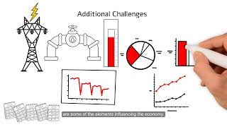 Oil Gas and Energy Outlook  Atradius 2024 [upl. by Bathsheba362]