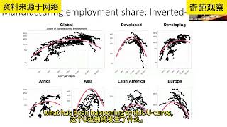 中字 20241104 哈佛大学讲座：产业政策能够振兴中产阶级吗？Harvard Lecture Can Industrial Policy Revitalize the Middle Class [upl. by Innavoig]