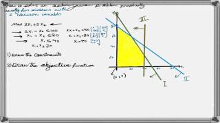 How to Solve a Linear Programming Problem Using the Graphical Method [upl. by Gnal142]