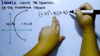 Parabola Finding the equation given the Graph Focus and Directrix Detailed Solution [upl. by Roots395]