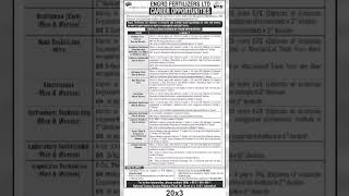 Engro Fertilizer Jobs Apply Through NTS Last Date 300624 jobsearch job govtjobs trending yt [upl. by Rednazxela895]