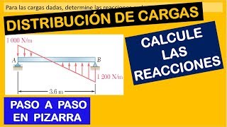 VÍDEO 07  CARGAS DISTRIBUIDAS Calcula las reacciones en los apoyos de la viga  ESTÁTICA [upl. by Eetsim]